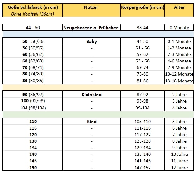 chlafsack Größe Neugberone