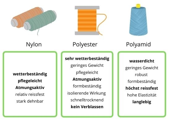 Außenmaterial Kinderschlafsack