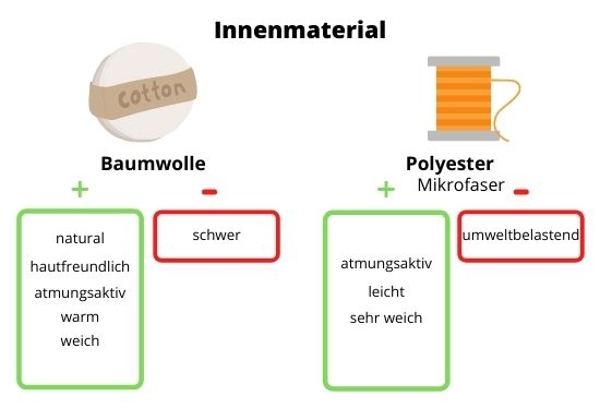 Kinderschlafsack Test Inennmaterial